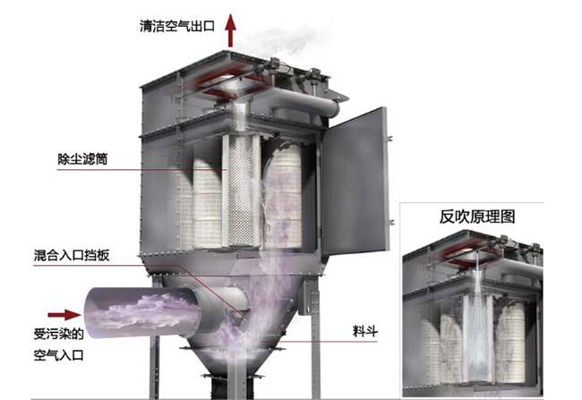 (中国)网站首页流程原理图